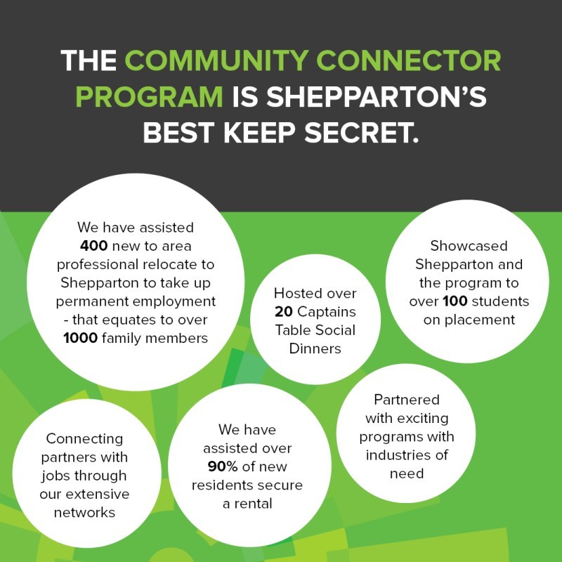 Relocating to Shepparton & Goulburn Valley